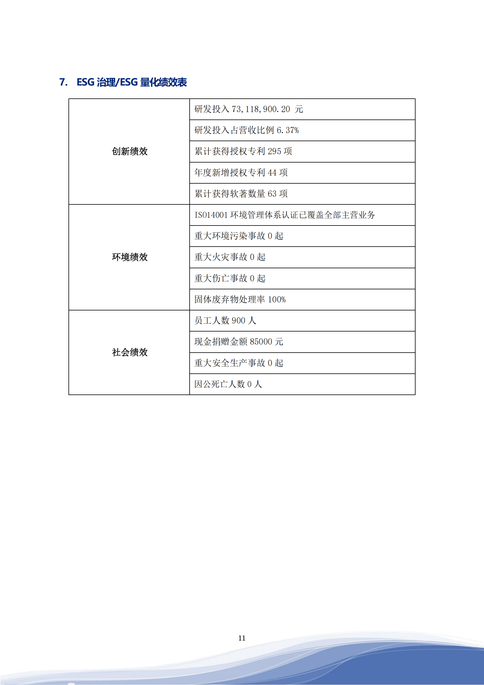 美高梅mgm智能科技股份有限公司2023年ESG报告_14